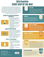 Resource Library